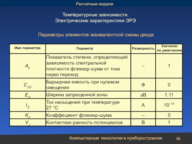 Компьютерные технологии в приборостроении Значение по умолчанию Имя параметра Параметр