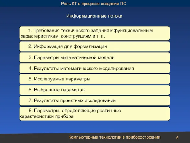 Компьютерные технологии в приборостроении Информационные потоки 1. Требования технического задания к функциональным характеристикам,