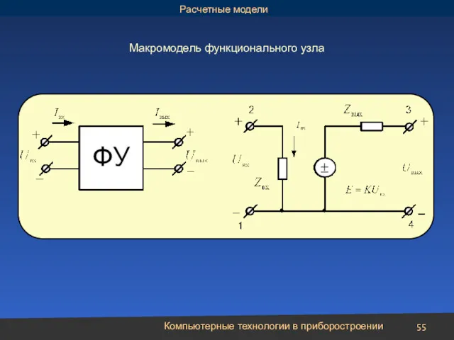 Компьютерные технологии в приборостроении Макромодель функционального узла Расчетные модели