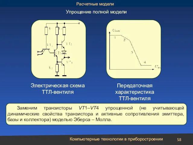 Компьютерные технологии в приборостроении Упрощение полной модели Заменим транзисторы VT1–VT4 упрощенной (не учитывающей