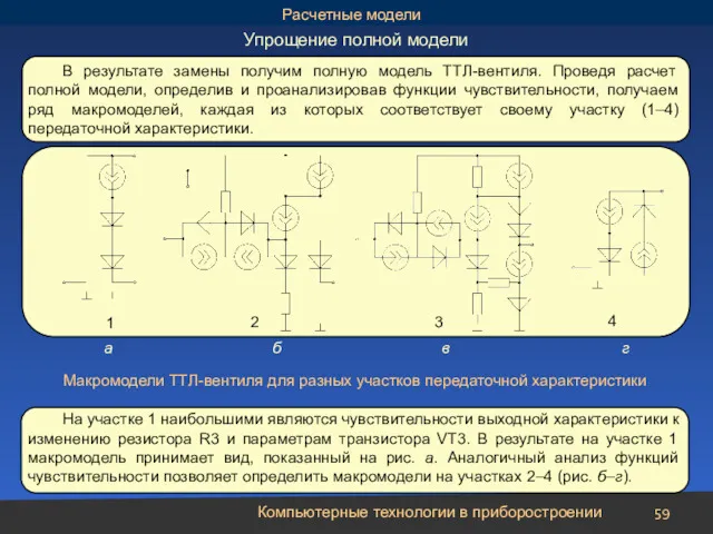 Компьютерные технологии в приборостроении Упрощение полной модели Макромодели ТТЛ-вентиля для