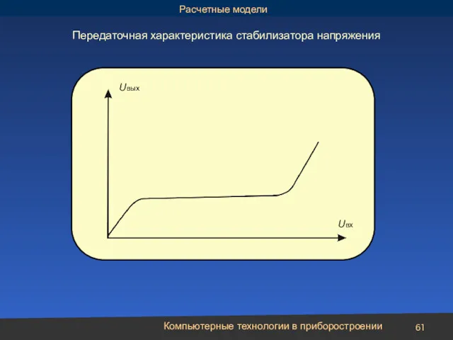 Компьютерные технологии в приборостроении Передаточная характеристика стабилизатора напряжения Расчетные модели Uвх Uвых