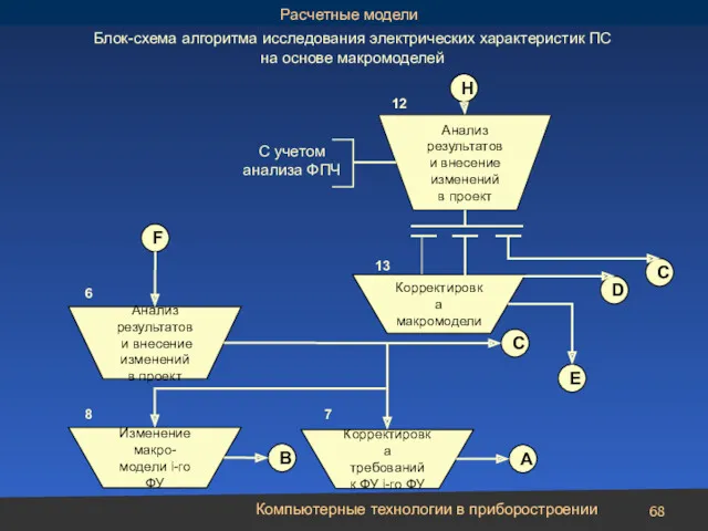 Компьютерные технологии в приборостроении Анализ результатов и внесение изменений в проект Изменение макро-