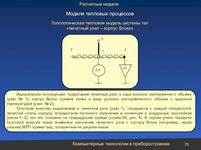 Компьютерные технологии в приборостроении Идеализация конструкции: представим печатный узел в