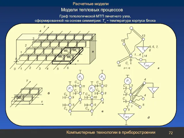 Компьютерные технологии в приборостроении Модели тепловых процессов a DD1 Граф