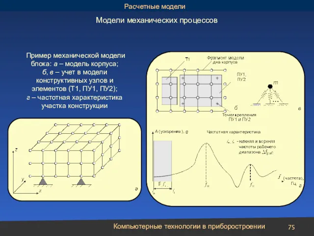 Компьютерные технологии в приборостроении Модели механических процессов Пример механической модели блока: а –