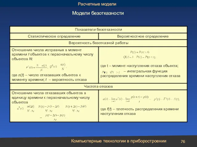 Компьютерные технологии в приборостроении Модели безотказности Расчетные модели