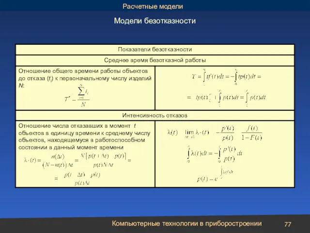 Компьютерные технологии в приборостроении Модели безотказности Расчетные модели