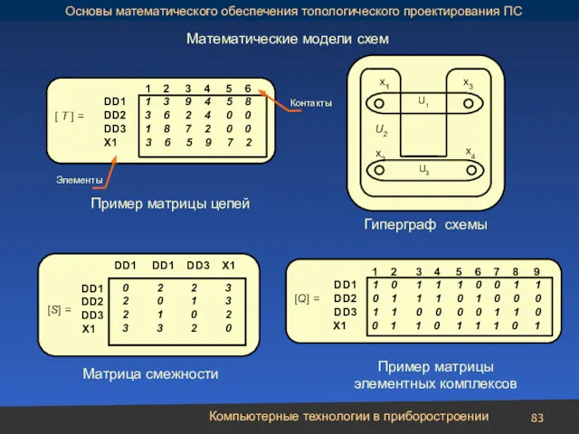 Компьютерные технологии в приборостроении Математические модели схем Гиперграф схемы Контакты