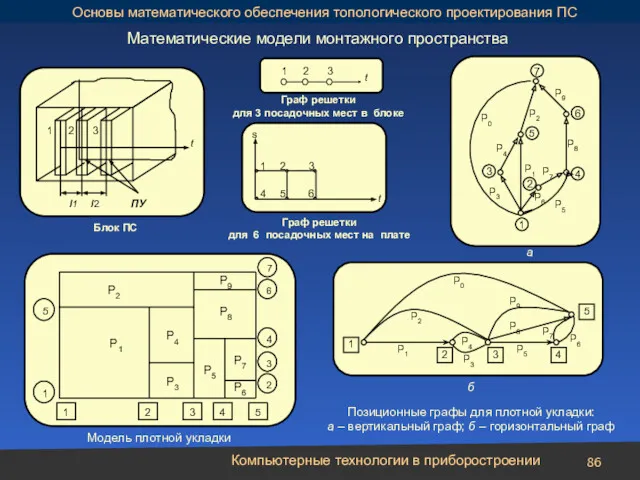 Компьютерные технологии в приборостроении Математические модели монтажного пространства 2 1 ι2 ι1 t