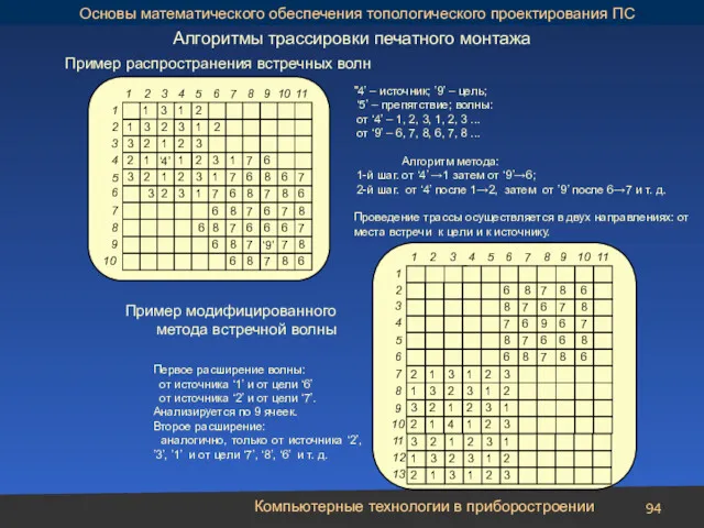 Компьютерные технологии в приборостроении Алгоритмы трассировки печатного монтажа Первое расширение волны: от источника