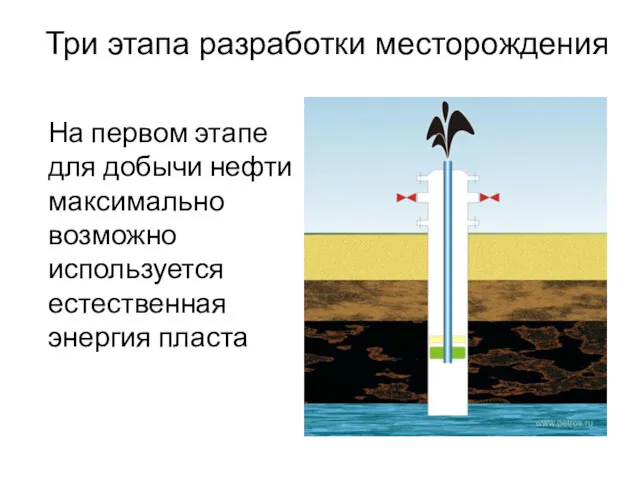 Три этапа разработки месторождения На первом этапе для добычи нефти максимально возможно используется естественная энергия пласта