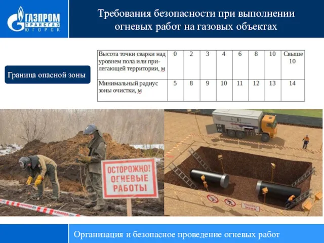 Требования безопасности при выполнении огневых работ на газовых объектах Граница