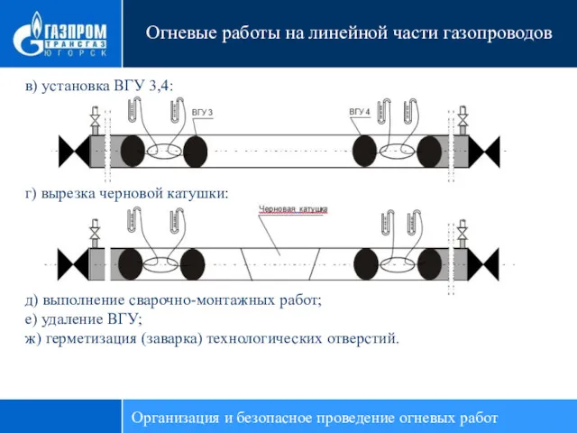 Огневые работы на линейной части газопроводов в) установка ВГУ 3,4: