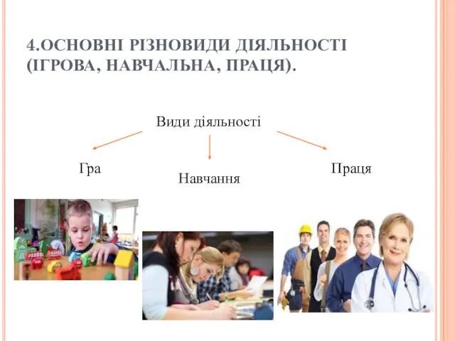 4.ОСНОВНІ РІЗНОВИДИ ДІЯЛЬНОСТІ (ІГРОВА, НАВЧАЛЬНА, ПРАЦЯ). Види діяльності Гра Навчання Праця