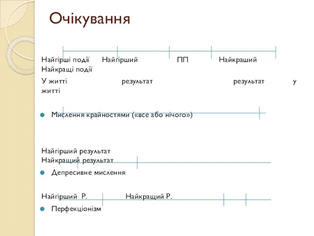 Очікування Найгірші події Найгірший ПП Найкраший Найкращі події У житті