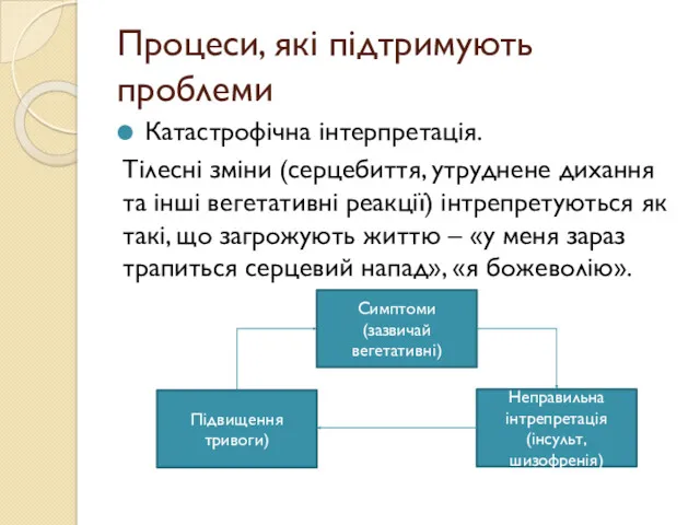 Процеси, які підтримують проблеми Катастрофічна інтерпретація. Тілесні зміни (серцебиття, утруднене