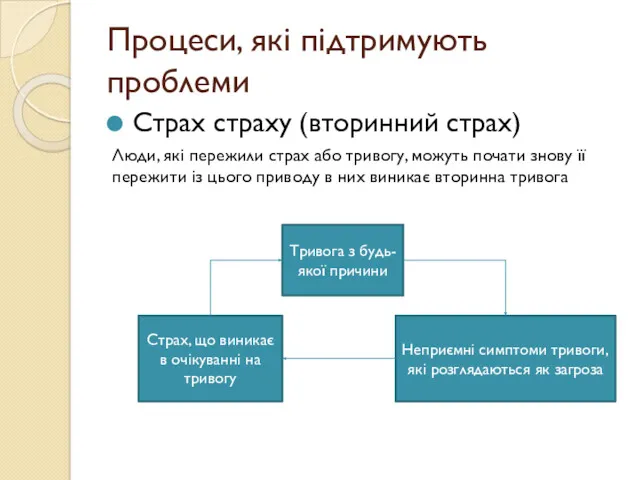 Процеси, які підтримують проблеми Страх страху (вторинний страх) Люди, які