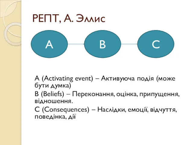 РЕПТ, А. Эллис А (Activating event) – Активуюча подія (може