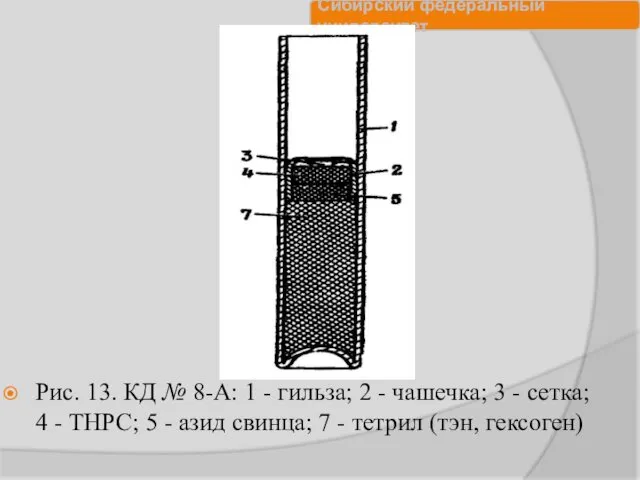 Рис. 13. КД № 8-А: 1 - гильза; 2 -