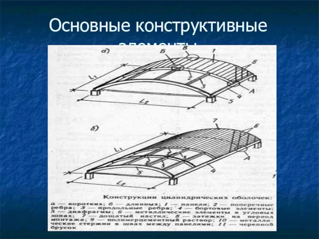 Основные конструктивные элементы