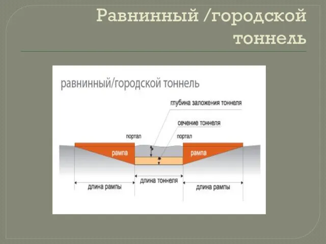 Равнинный /городской тоннель