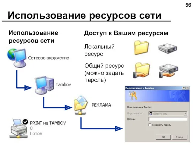 Использование ресурсов сети Локальный ресурс Общий ресурс (можно задать пароль)