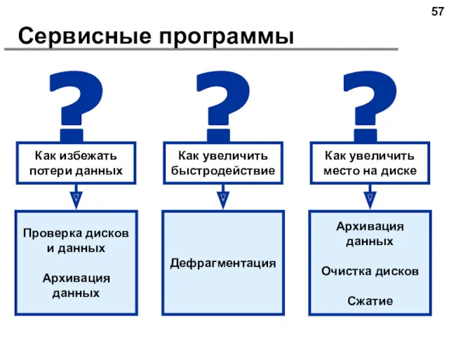 Сервисные программы