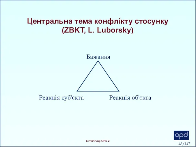 Центральна тема конфлікту стосунку (ZBKT, L. Luborsky) Бажання Реакція об'єкта Реакція суб'єкта