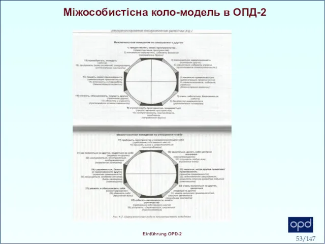 Міжособистісна коло-модель в ОПД-2