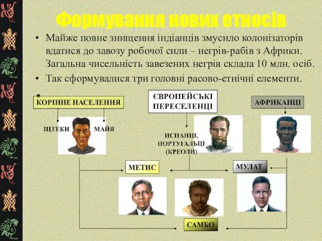 Формування нових етносів Майже повне знищення індіанців змусило колонізаторів вдатися