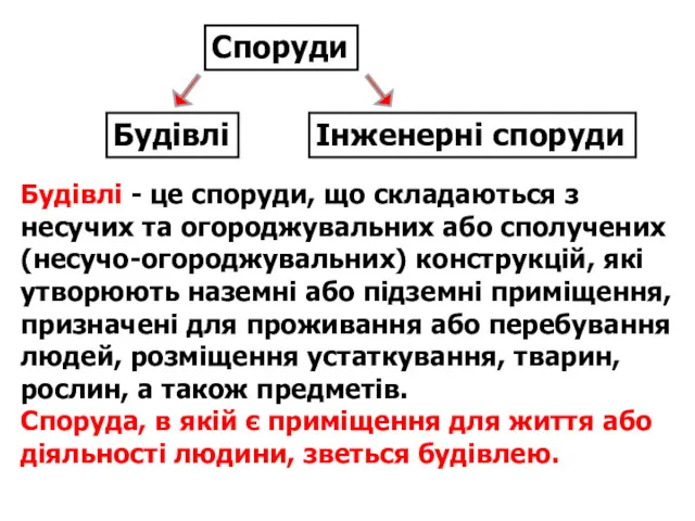 Будівлі - це споруди, що складаються з несучих та огороджувальних