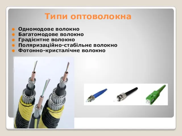 Типи оптоволокна Одномодове волокно Багатомодове волокно Градієнтне волокно Поляризаційно-стабільне волокно Фотонно-кристалічне волокно