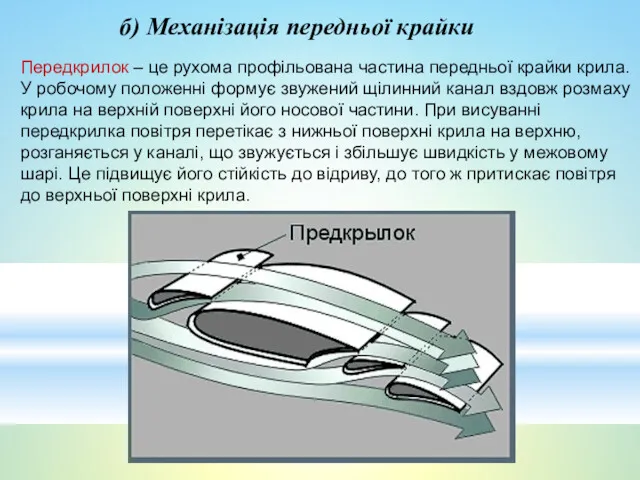 б) Механізація передньої крайки Передкрилок – це рухома профільована частина