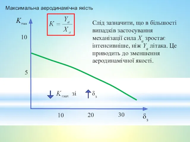 Максимальна аеродинамічна якість зі δз Слід зазначити, що в більшості