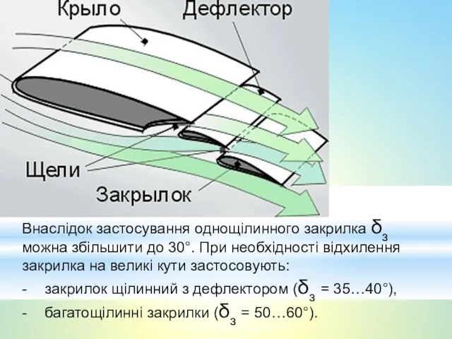 Внаслідок застосування однощілинного закрилка δз можна збільшити до 30°. При