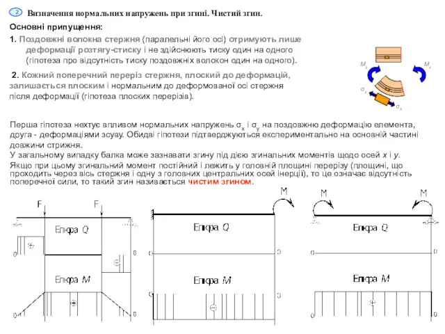 Основні припущення: 1. Поздовжні волокна стержня (паралельні його осі) отримують