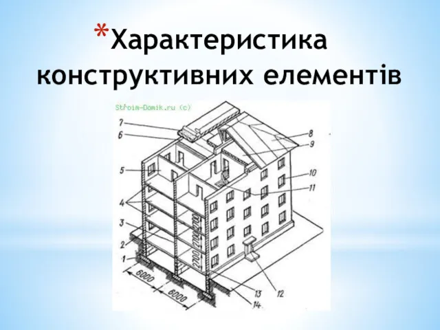 Характеристика конструктивних елементів