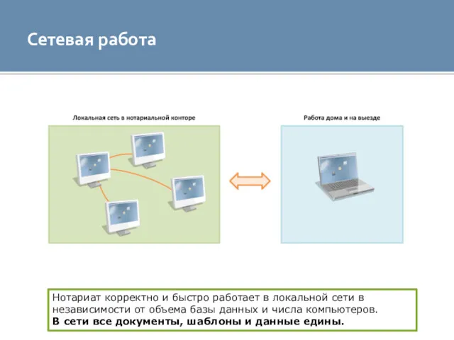 Сетевая работа Нотариат корректно и быстро работает в локальной сети