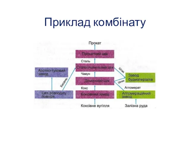 Приклад комбінату