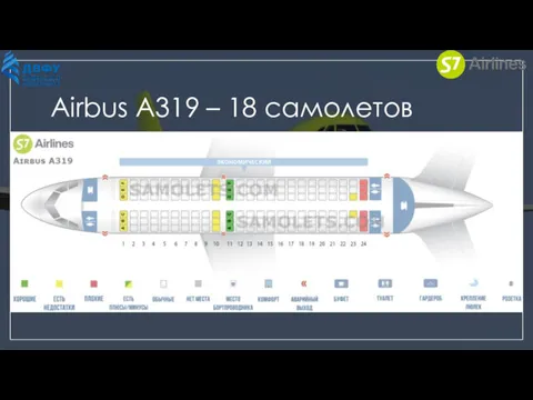 Airbus A319 – 18 самолетов Самый новый: VP-BHQ - 13.1 год Самый старый: