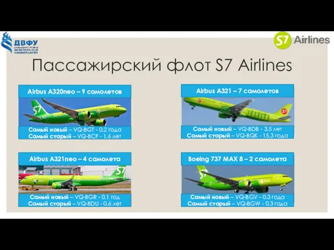 Пассажирский флот S7 Airlines Airbus A320neo – 9 самолетов Самый новый – VQ-BGT