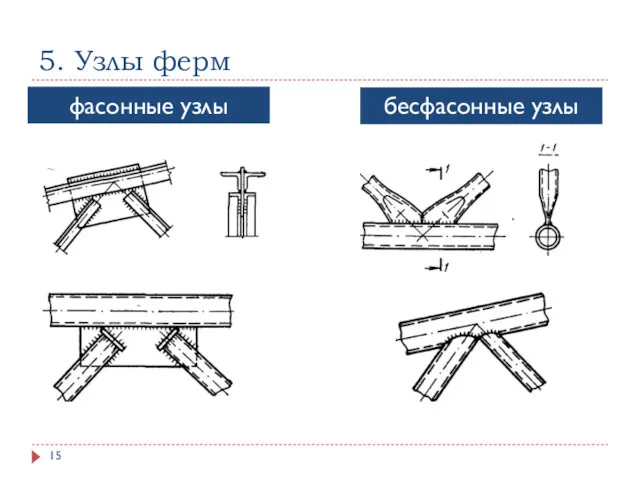 5. Узлы ферм фасонные узлы бесфасонные узлы