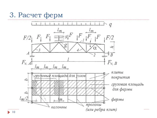 3. Расчет ферм