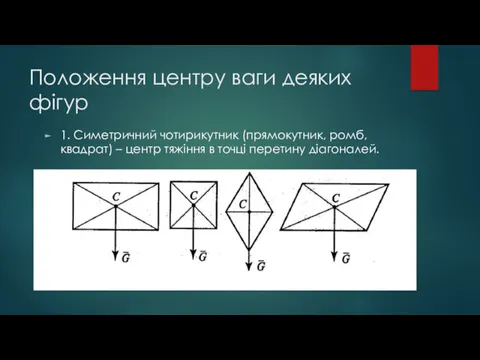 Положення центру ваги деяких фігур 1. Симетричний чотирикутник (прямокутник, ромб,