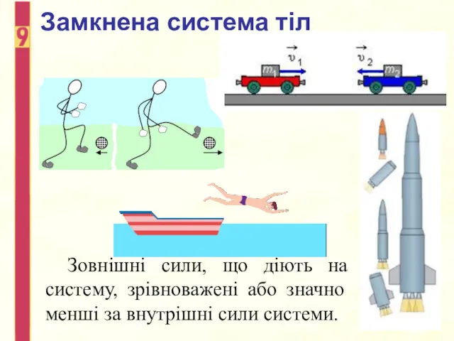 Замкнена система тіл Зовнішні сили, що діють на систему, зрівноважені