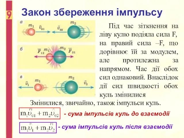 Закон збереження імпульсу - сума імпульсів куль до взаємодії Під