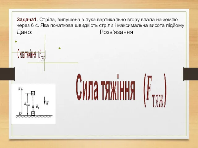 Задача1. Стріла, випущена з лука вертикально вгору впала на землю