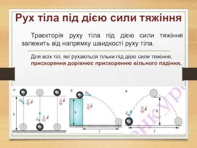 Рух тіла під дією сили тяжіння Траєкторія руху тіла під