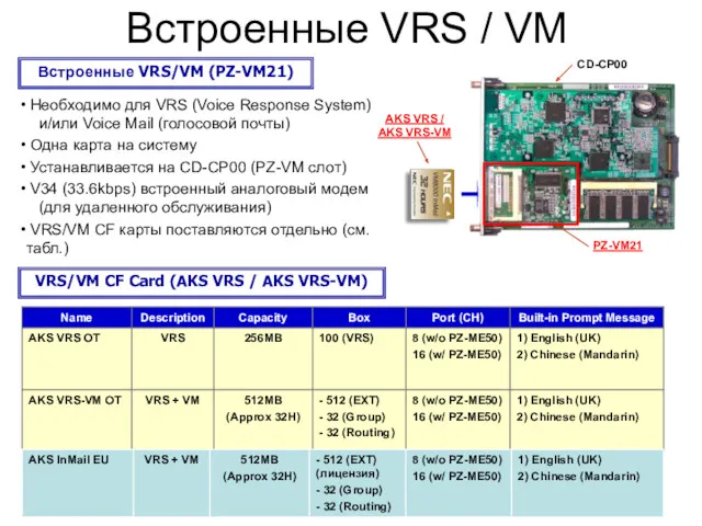 Ｐage Встроенные VRS / VM Встроенные VRS/VM (PZ-VM21) Необходимо для